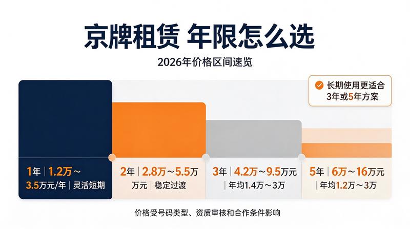新能源汽车下乡补贴