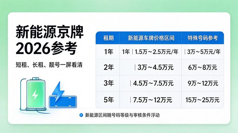 北京交通政策新规解读